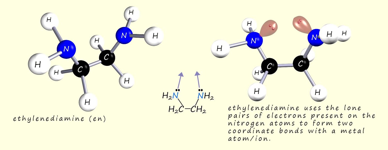 3d model and displayed formula of ethylenediamine